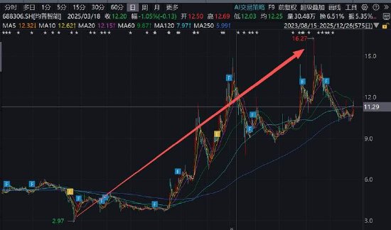均普智能定增募资补流背后报表“虚”？机器人收入不足四百万拟募5.5亿扩产