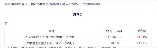 均普智能定增募资补流背后报表“虚”？机器人收入不足四百万拟募5.5亿扩产