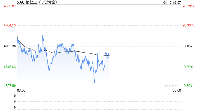 老人要买200克黄金,店员报警了!