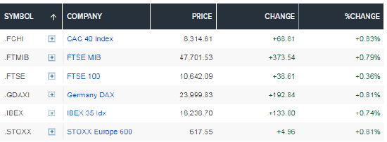 俄乌和平谈判进展消息传出,欧洲军工股下跌