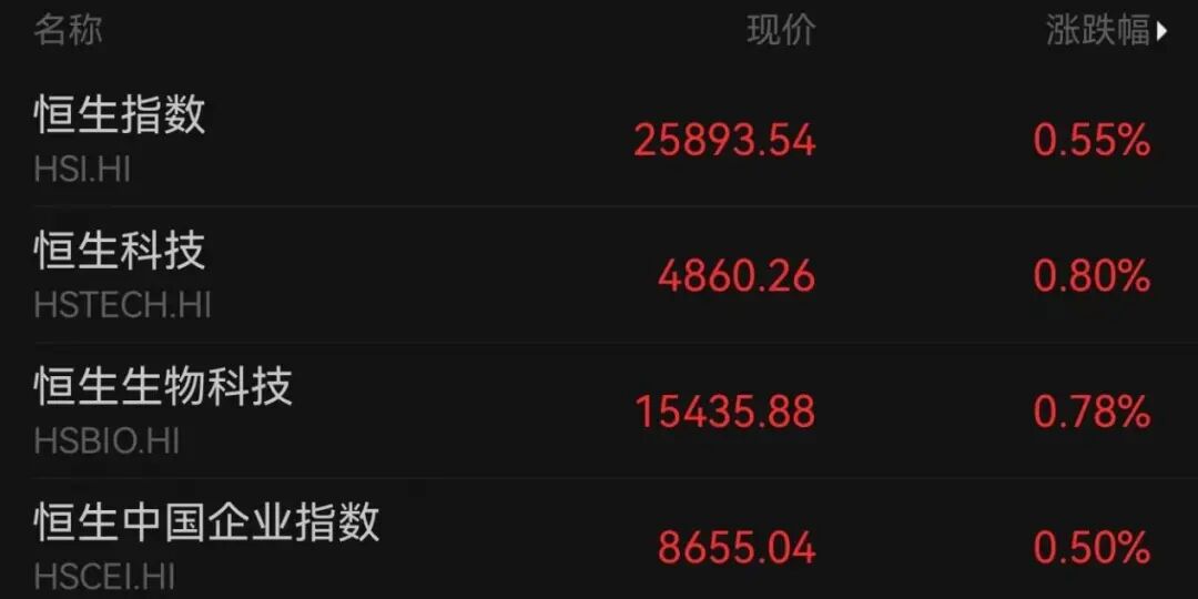 香港金融，大消息！牛市旗手大爆发！