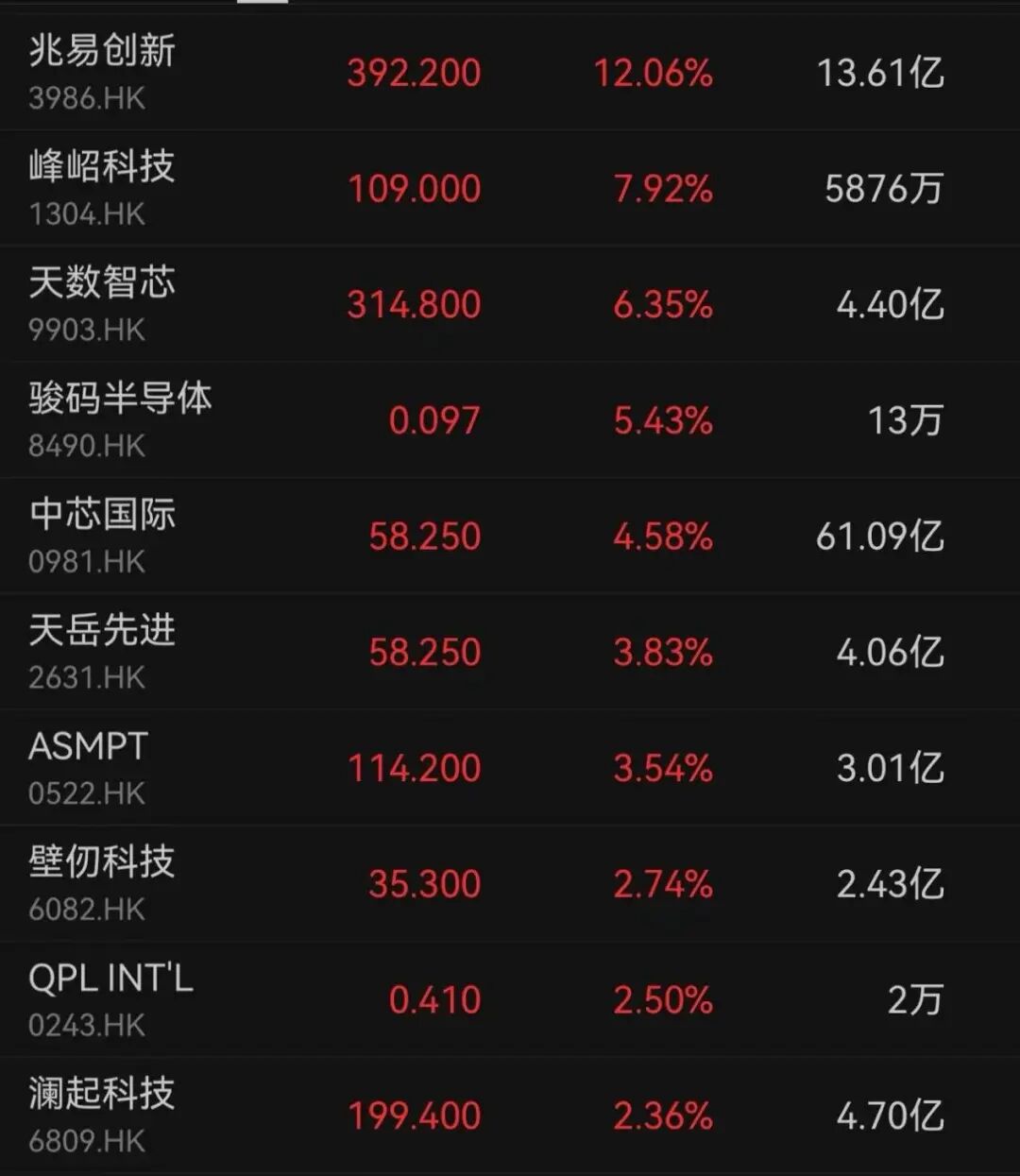 香港金融，大消息！牛市旗手大爆发！