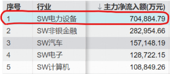 AI算力+新能源双轮驱动,创业板指创4年半新高!华宝基金创业板综增强ETF(159292)大涨逾2%