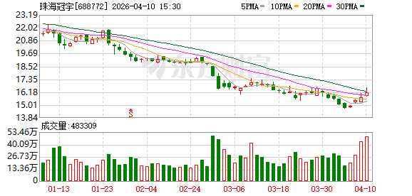 珠海冠宇:公司高度重视与投资者的沟通