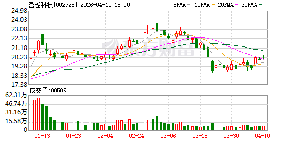 盈趣科技：2025年归母净利润5.77亿元 同比增长129.43%