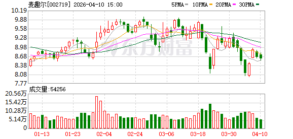麦趣尔：公司及子公司被纳入失信被执行人名单