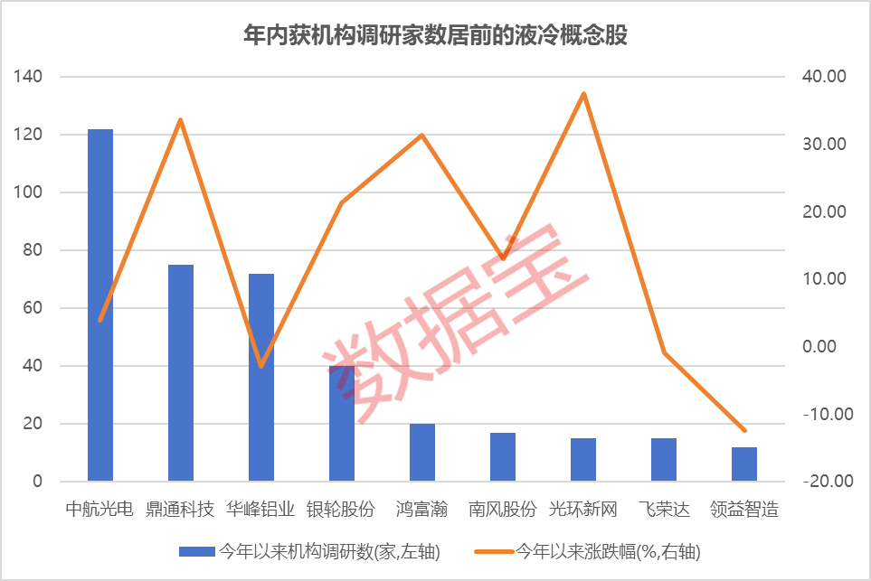 利好不断！液冷赛道猛涨，这些公司订单爆发