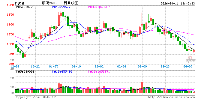 冷修加速,能否扭转玻璃市场弱势?