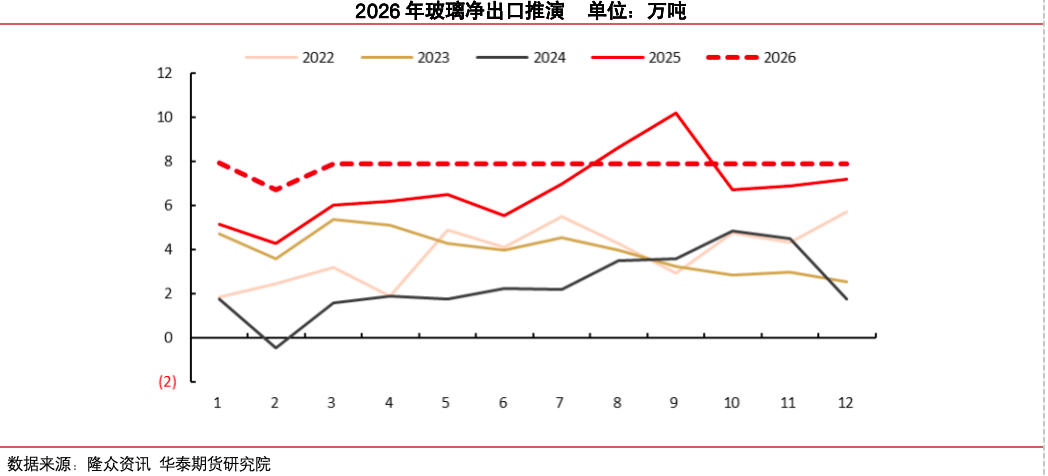冷修加速,能否扭转玻璃市场弱势?