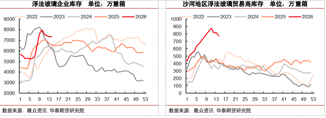 冷修加速,能否扭转玻璃市场弱势?
