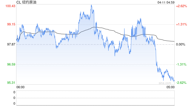 伊朗消息人士称谈判启动条件尚未得到满足