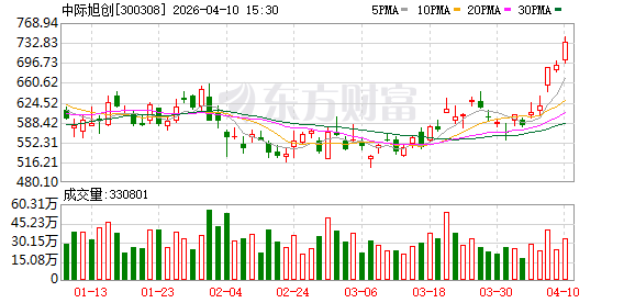 中际旭创：公司会积极做好供应链管理及物料采购