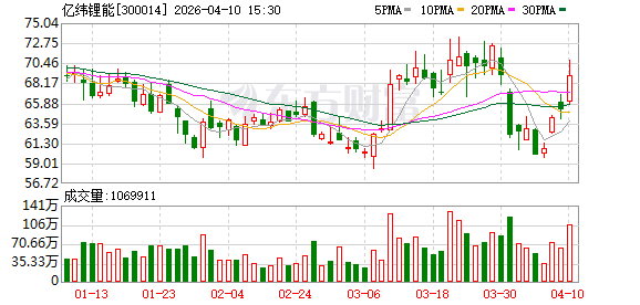亿纬锂能：公司持续推进“全球制造、全球交付、全球合作”的战略部署