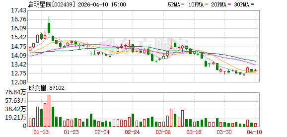启明星辰2026年一季度业绩预盈 收入回归增长轨道