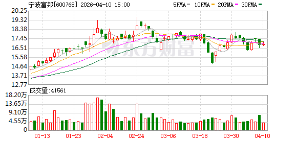 宁波富邦：公司无逾期担保情况