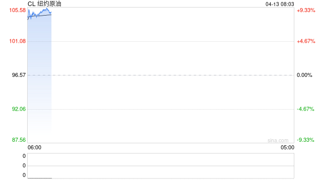 刚刚，国际油价大涨！美军：将封锁伊朗港口海上交通！伊朗革命卫队：仍管控霍尔木兹海峡