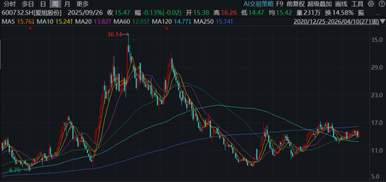TCL中环，一纸专利协议，提前吃掉爱旭股份未来大部分利润？