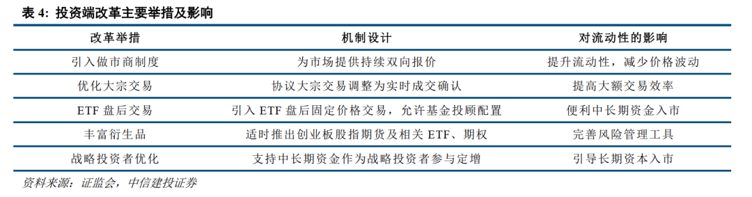 中信建投|创业板新规点评:第四套标准拓宽入口,全链条优化服务新质生产力