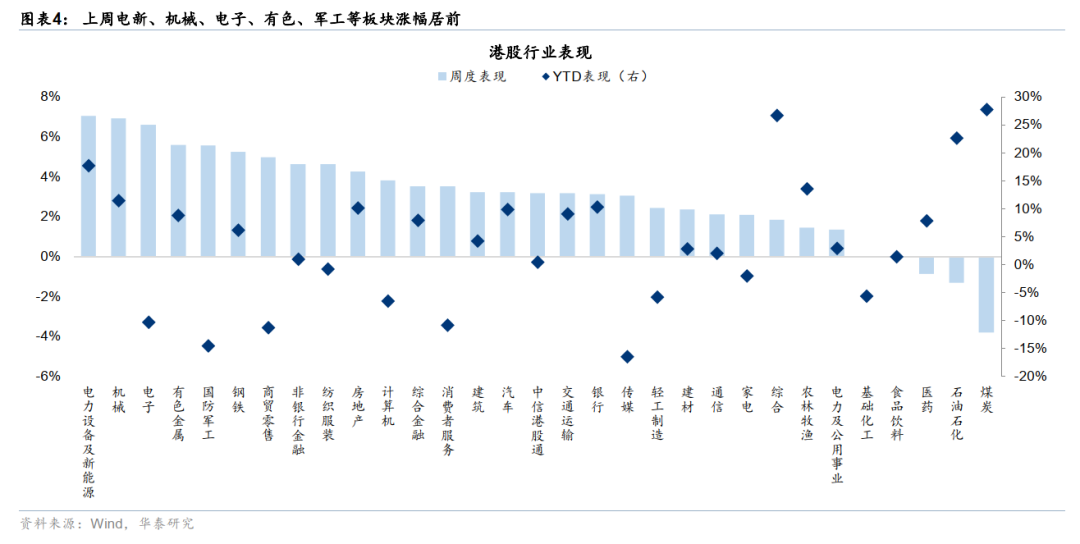 华泰港股策略：反弹后回归结构性交易