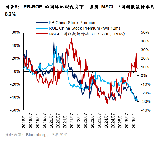 华泰港股策略：反弹后回归结构性交易