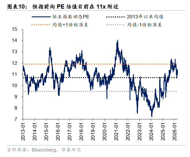华泰港股策略：反弹后回归结构性交易