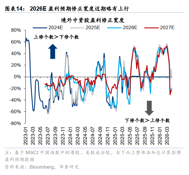 华泰港股策略：反弹后回归结构性交易