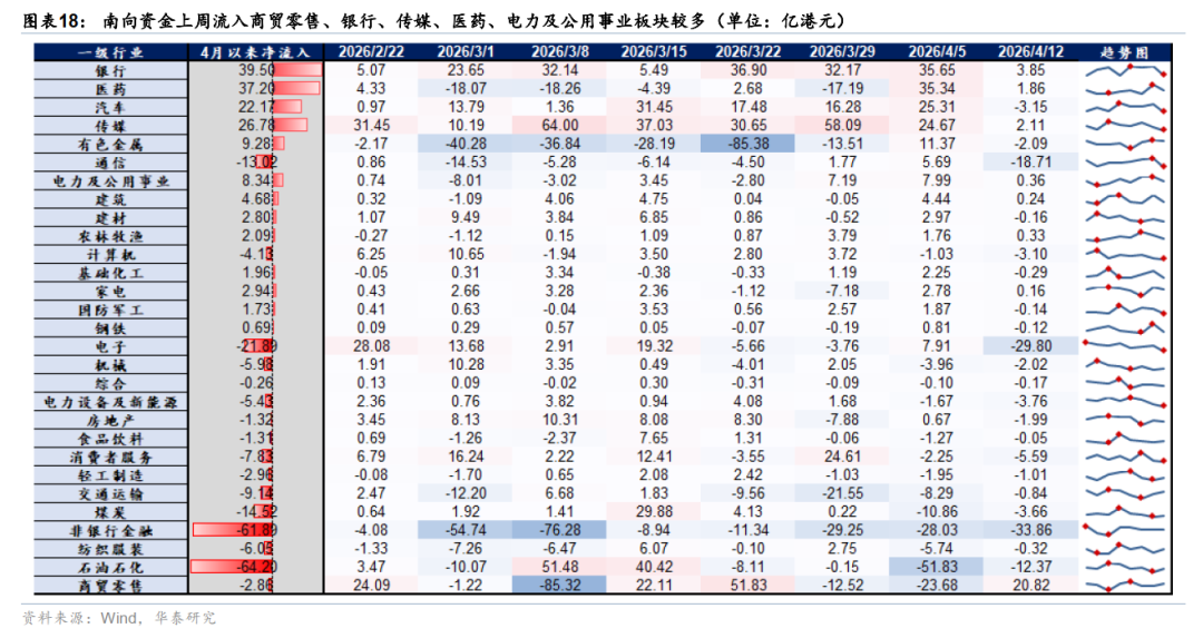 华泰港股策略：反弹后回归结构性交易