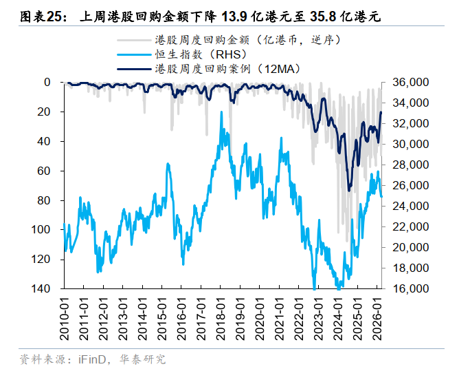 华泰港股策略：反弹后回归结构性交易