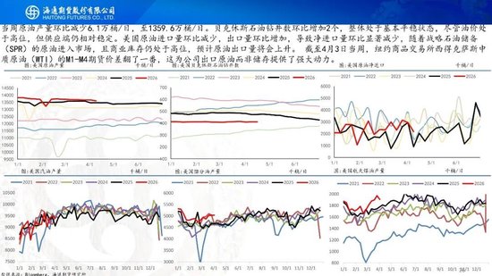 原油周报：初步谈判破裂，地缘将重新计价
