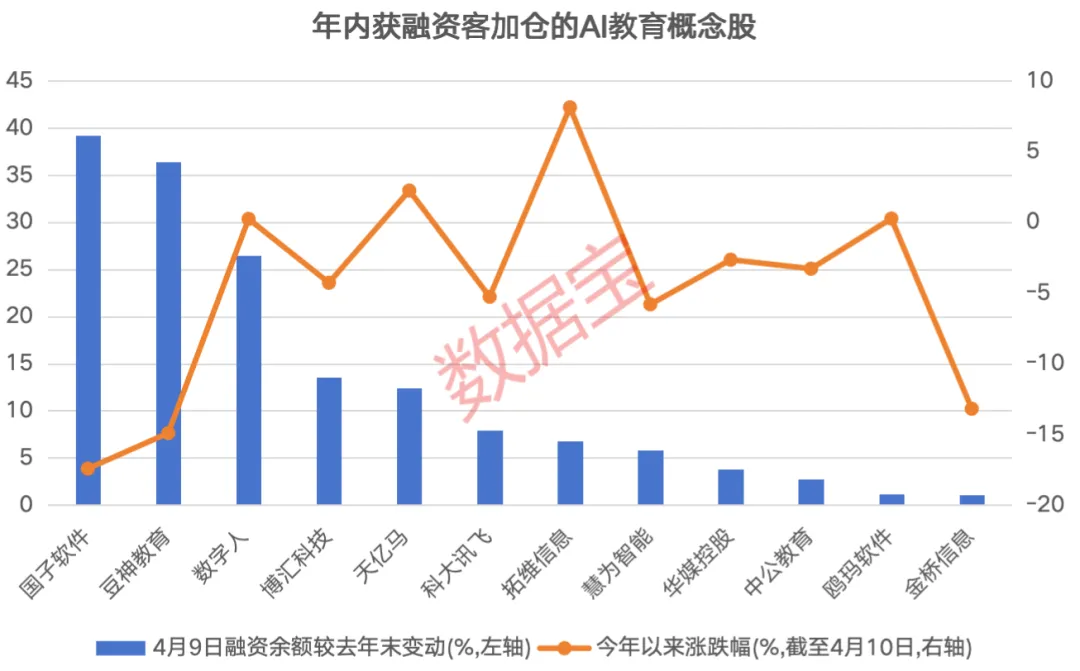 需求+技术共振 “人工智能+教育”迎重磅利好！融资客提前埋伏概念股出炉