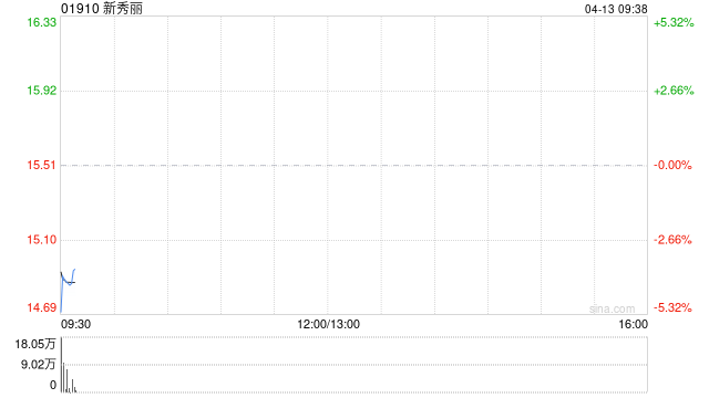 新秀丽：根据股份奖励计划建议授出超出0.1%个人限额的受限制股份单位