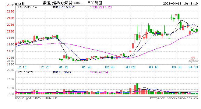 华泰期货航运周报:马士基WEEK18周报价预计稳中偏弱,重点关注1周后的WEEK19周报价