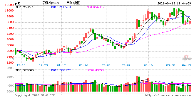 光大期货:4月13日农产品日报