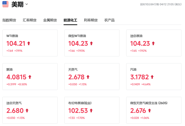 日韩股市低开，国际油价冲上100，金银、加密货币走低