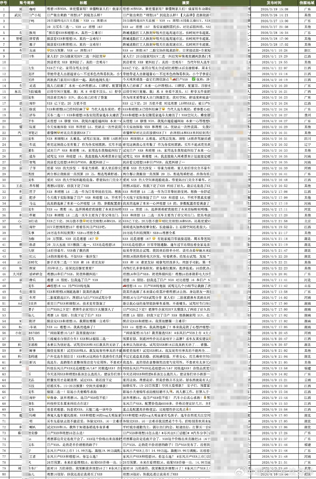 愤怒的李想和遭到围攻的理想汽车
