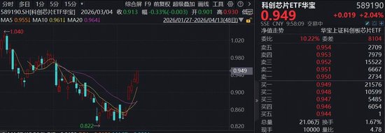 赚翻了！寒武纪营收暴涨453%，海光信息涨近9%，华宝基金科创芯片ETF（589190）涨超2%，仕佳光子再创新高！