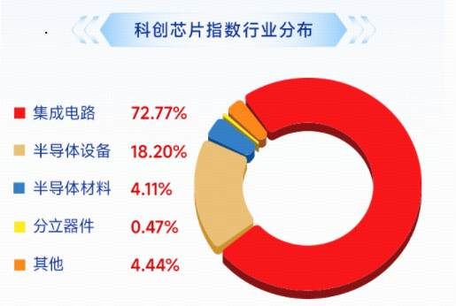 赚翻了！寒武纪营收暴涨453%，海光信息涨近9%，华宝基金科创芯片ETF（589190）涨超2%，仕佳光子再创新高！