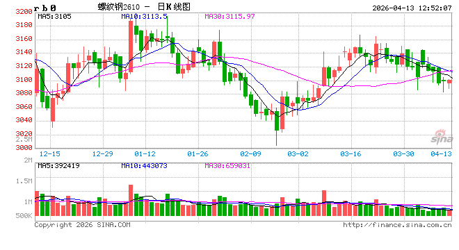 光大期货:4月13日矿钢煤焦日报