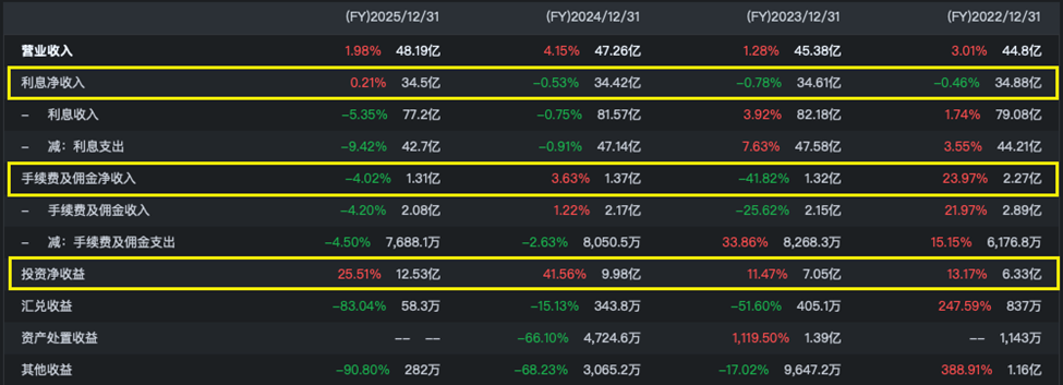 无锡银行经营AB面：业绩向上，估值向下