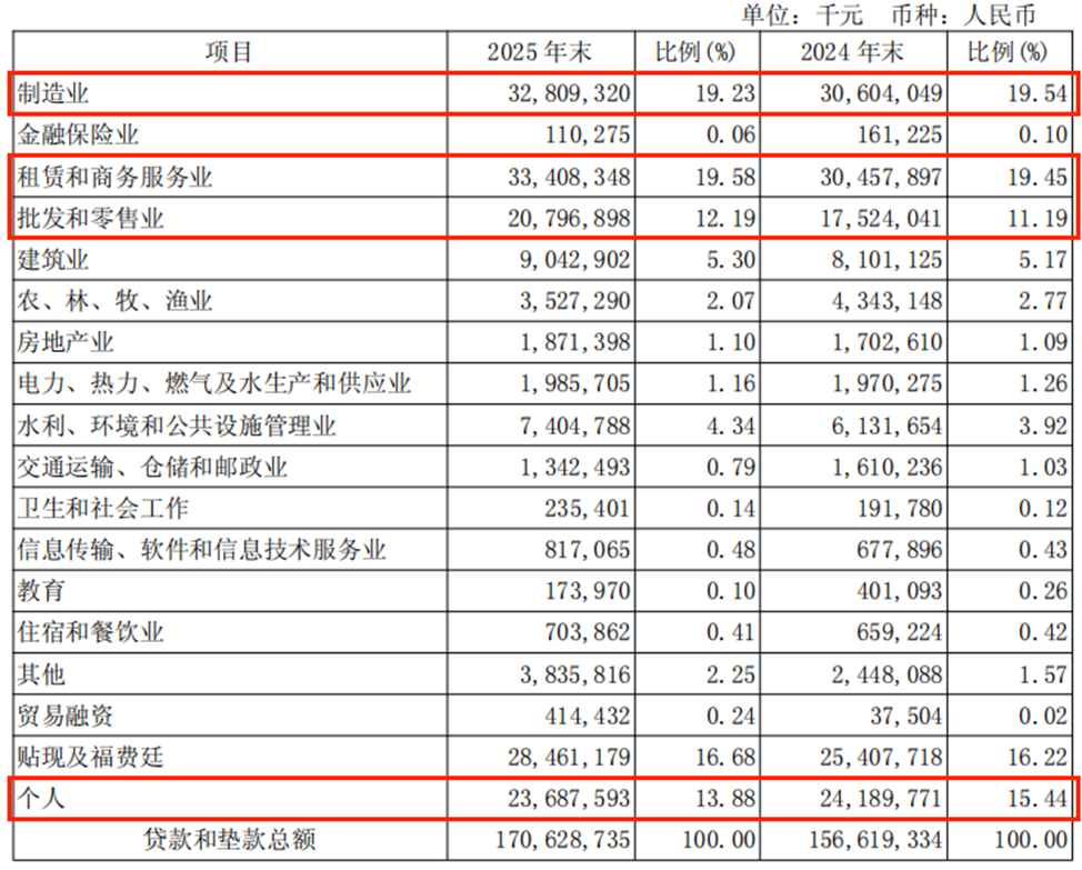 无锡银行经营AB面：业绩向上，估值向下