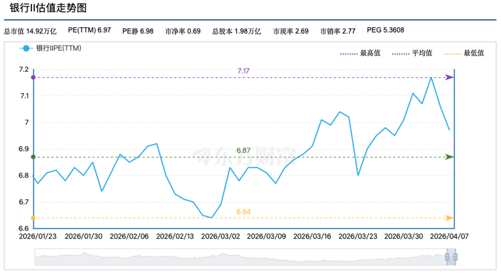 无锡银行经营AB面：业绩向上，估值向下