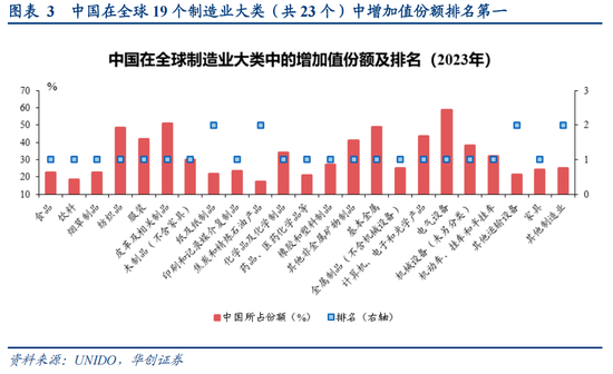 张瑜：从二战美国看变局下的“中游”突围——战略看多中游制造系列六
