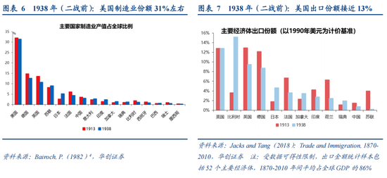 张瑜：从二战美国看变局下的“中游”突围——战略看多中游制造系列六