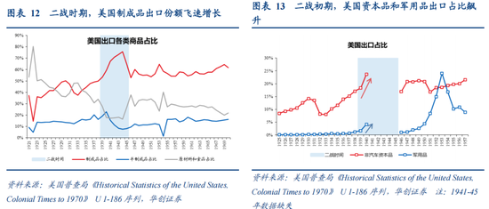 张瑜：从二战美国看变局下的“中游”突围——战略看多中游制造系列六