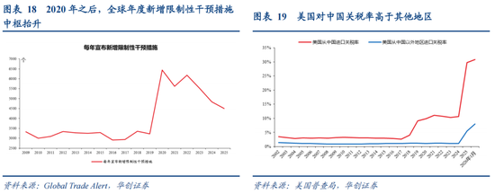 张瑜：从二战美国看变局下的“中游”突围——战略看多中游制造系列六