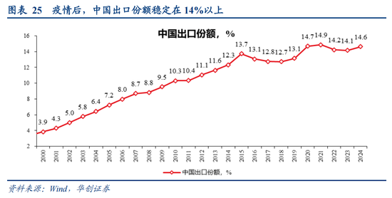 张瑜：从二战美国看变局下的“中游”突围——战略看多中游制造系列六
