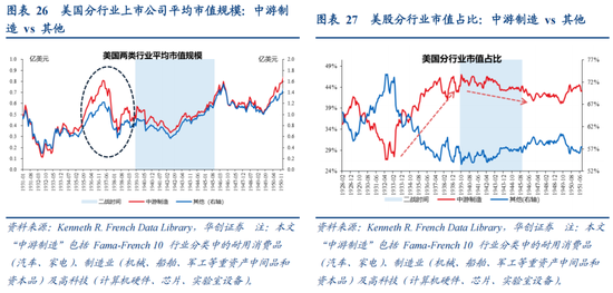张瑜：从二战美国看变局下的“中游”突围——战略看多中游制造系列六