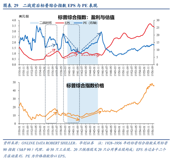 张瑜：从二战美国看变局下的“中游”突围——战略看多中游制造系列六