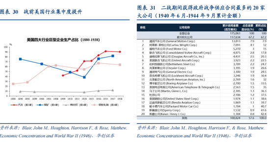 张瑜：从二战美国看变局下的“中游”突围——战略看多中游制造系列六