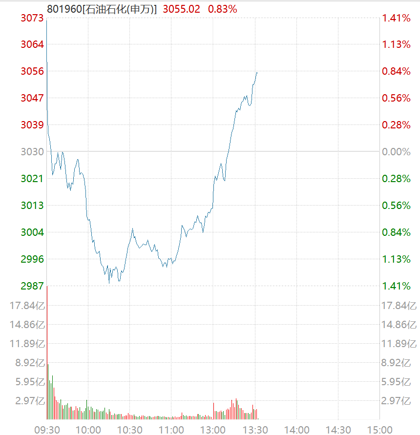 午后，异动拉升！霍尔木兹大消息！